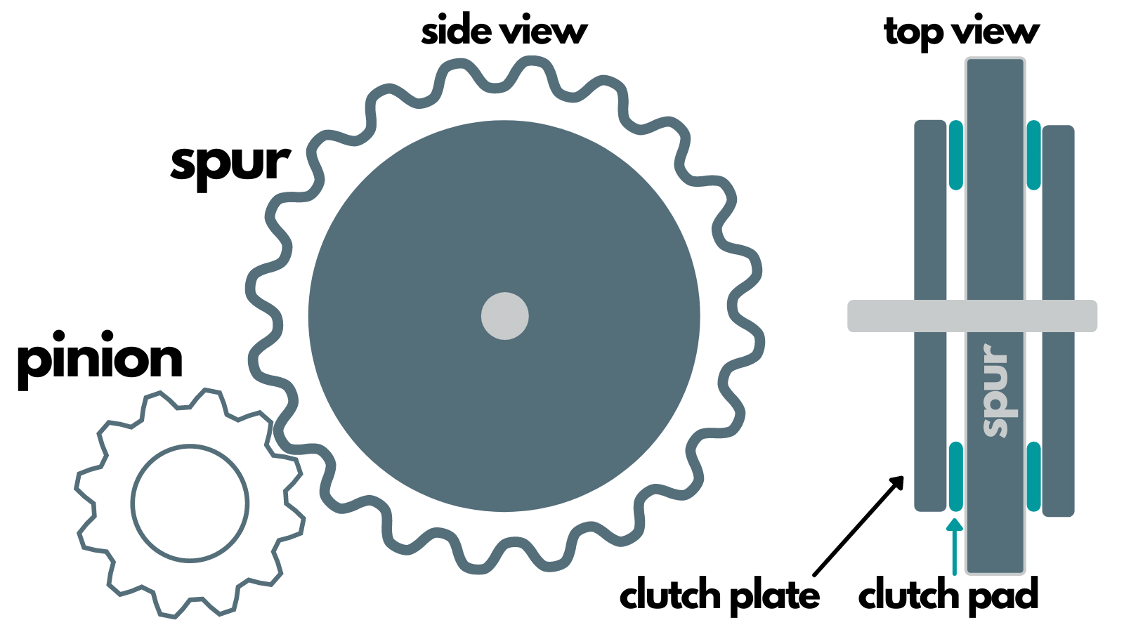 All about spur gear RC Setup Guides
